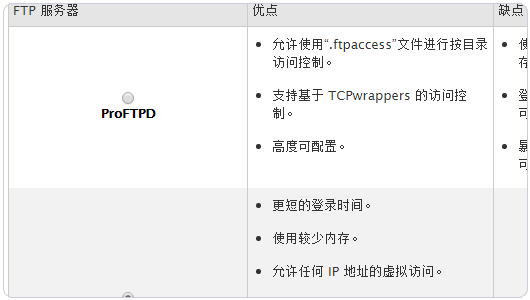 WHM初始化设置