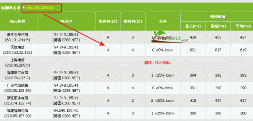 host1plus.com速度测试