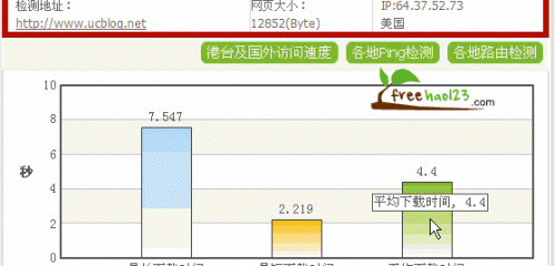Hostso美国主机速度如何