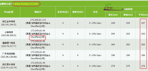 Hostso的cloudflare免费的CDN服务